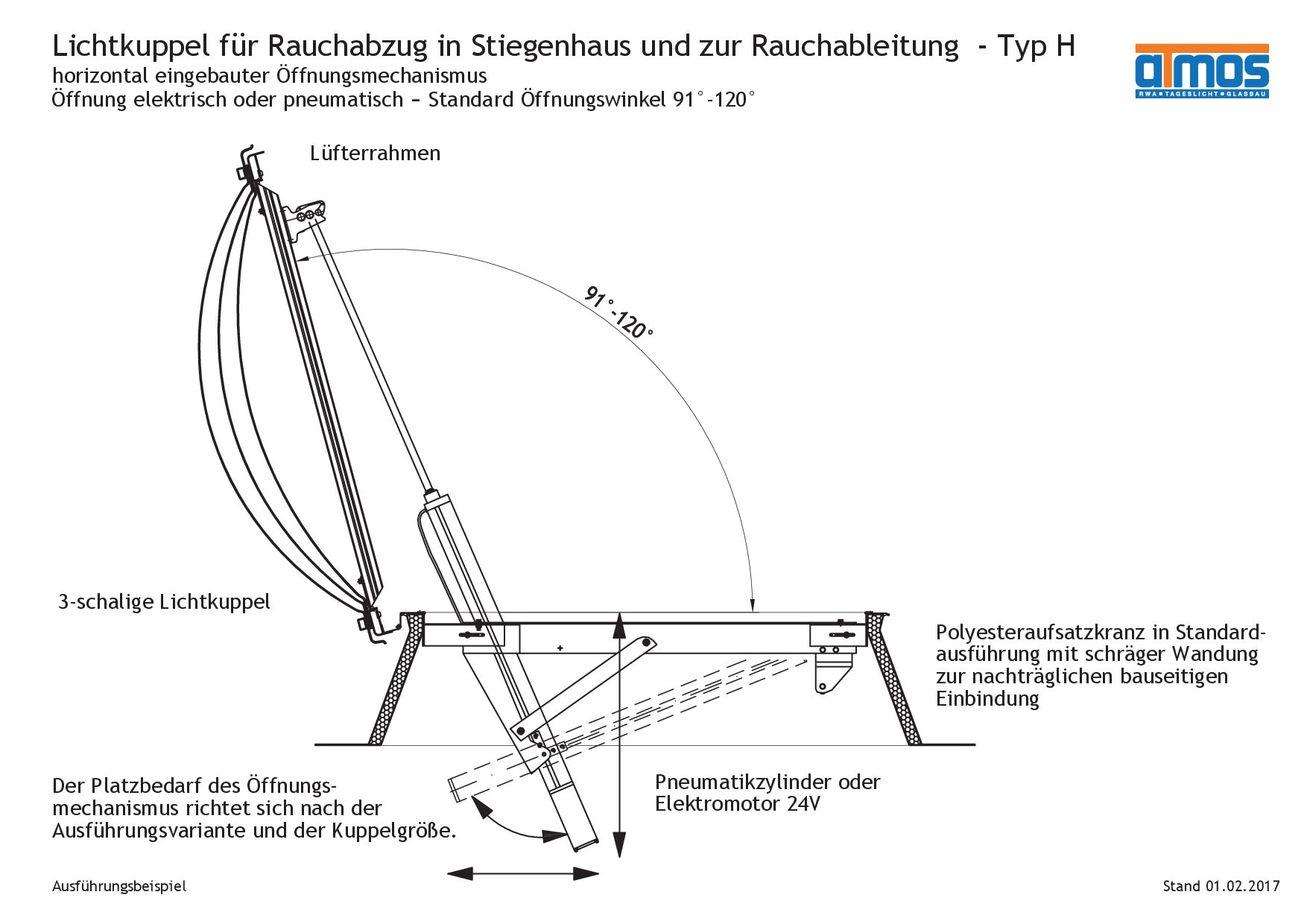 Lichtkuppel als Rauchabzug für Stiegenhäuser/Rauchableitung, Standard-Öffnungswinkel 91°-120°