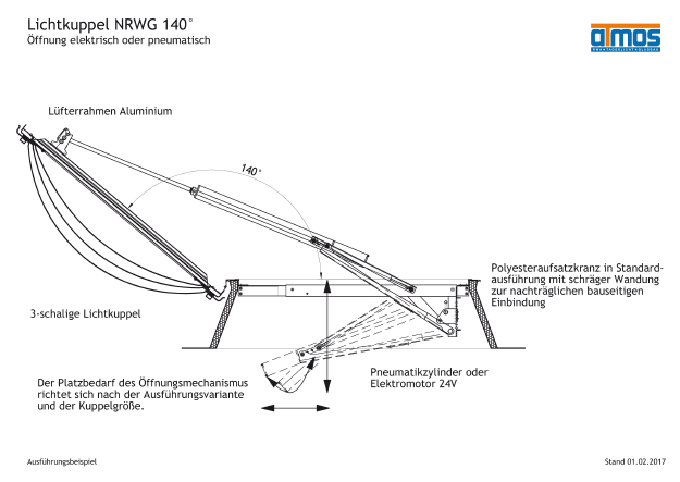 Lichtkuppel als RWA-Gerät (NRWG), Standard-Öffnungswinkel 140°