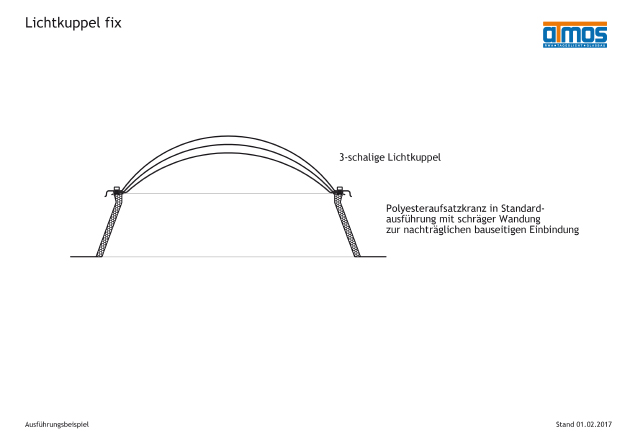 Fixe Lichtkuppel, 3-schalig