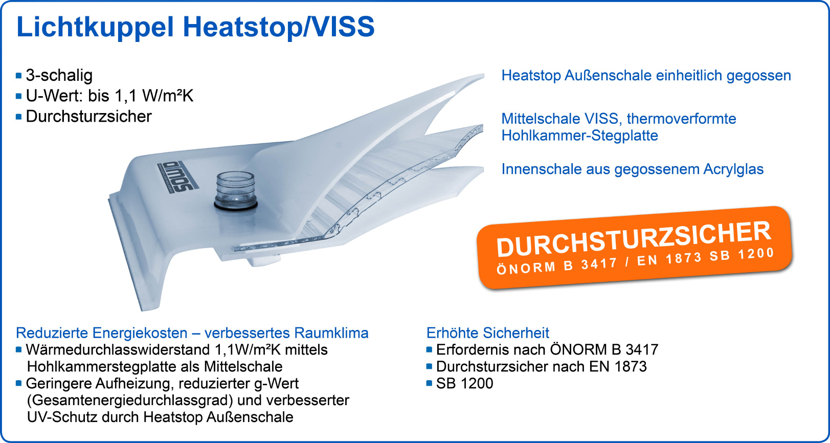 Lichtkuppel Heatstop/VISS: reduzierte Energiekosten, erhöhte Sicherheit