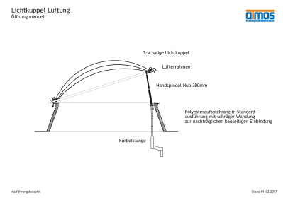 Lichtkuppel mit manueller Lüftung, Handspindel und Kurbelstange