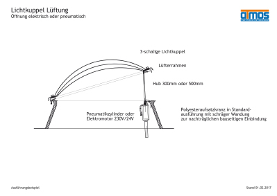 Lichtkuppel mit elektrischer/pneumatischer Lüftung