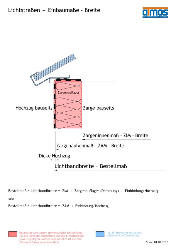 Lichtstraße:  Einbaumaße – Breite