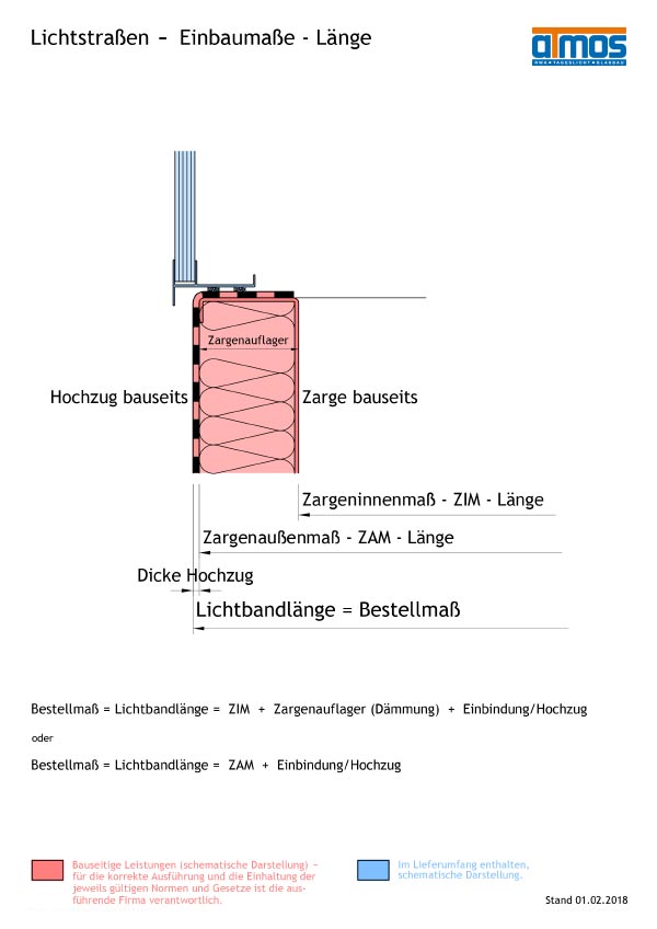 Lichtstraße:  Einbaumaße – Länge