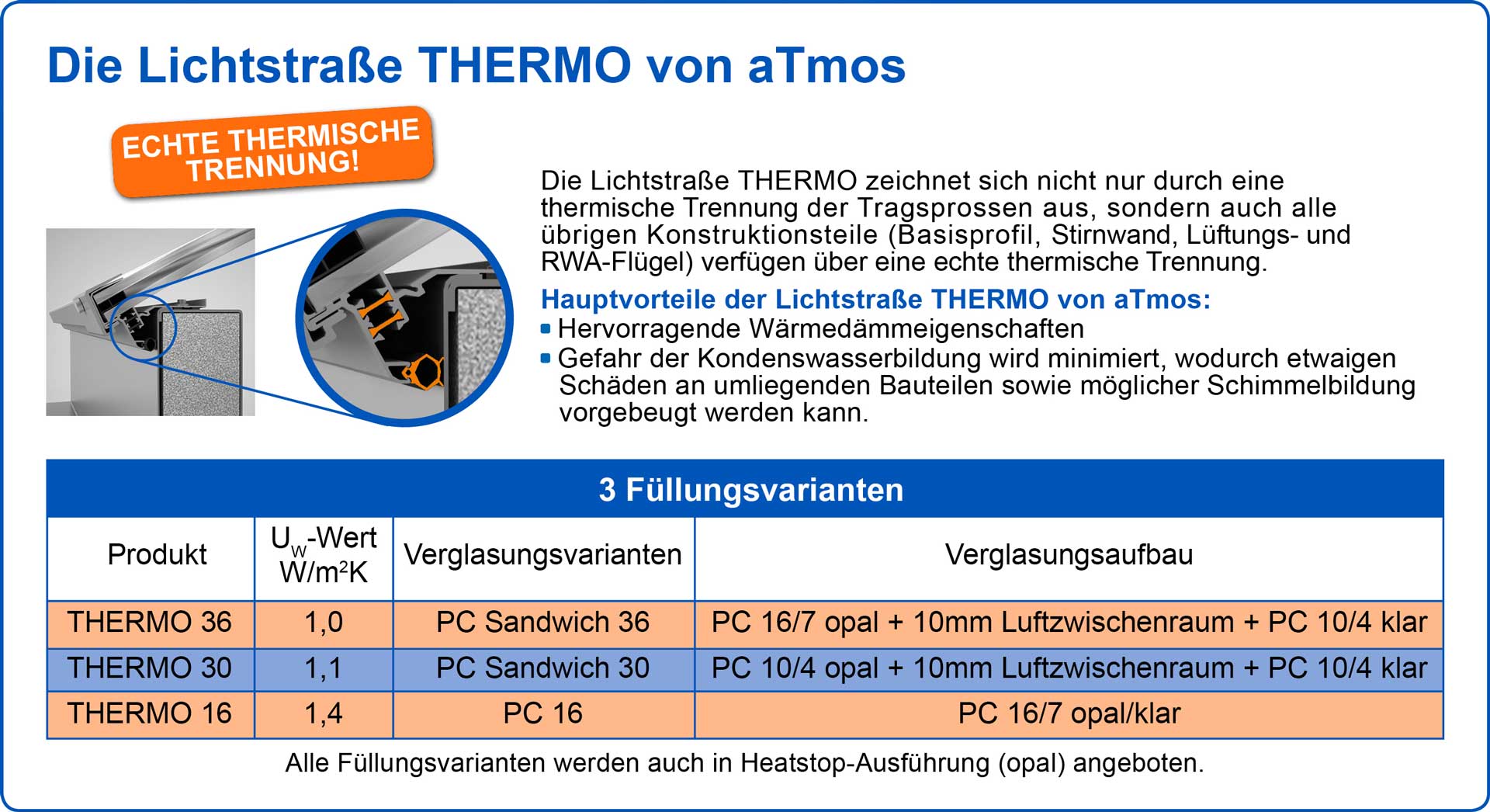 Die Lichtstraße Thermo: mit echter thermischer Trennung